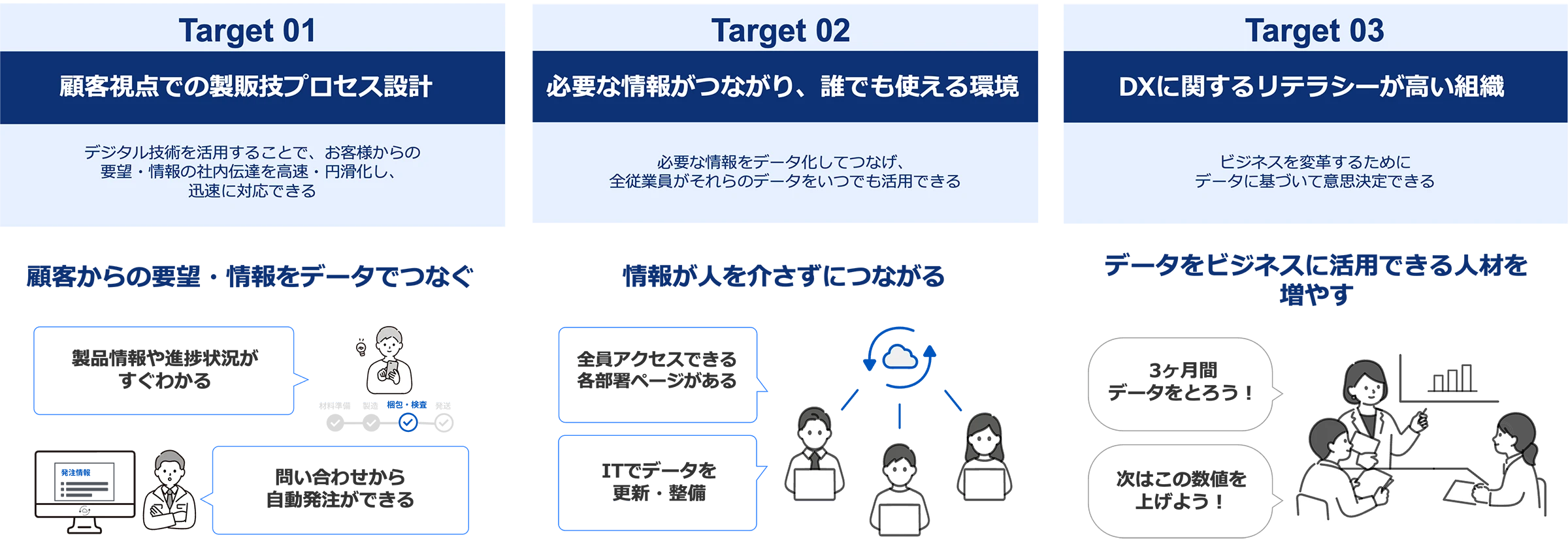 図：ノリタケグループDX Targets 2030の概要