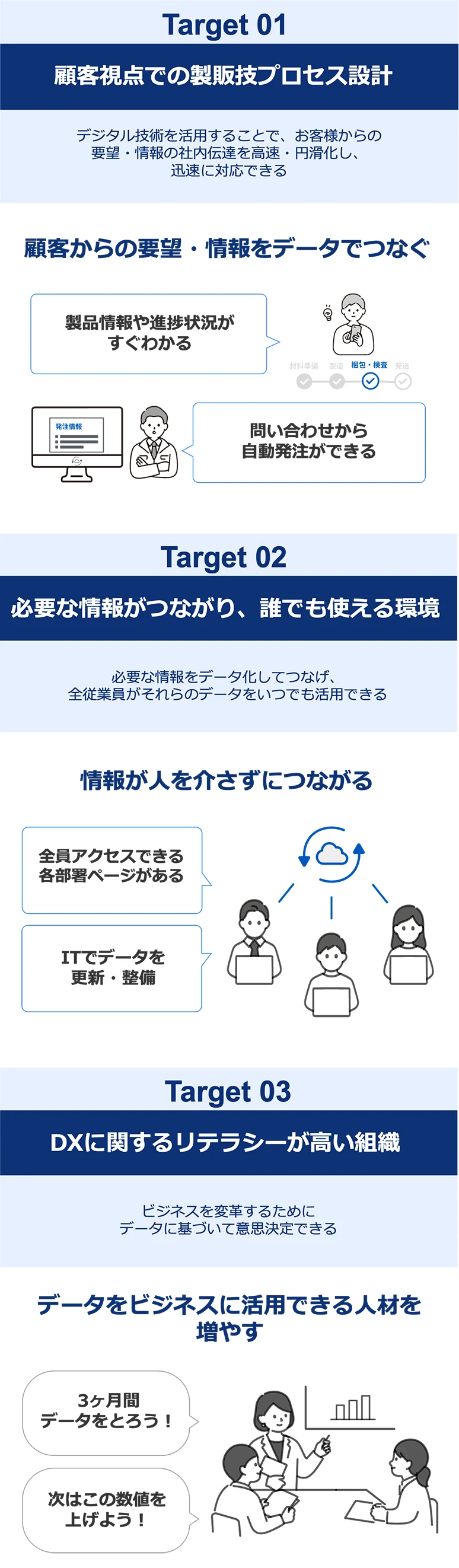 図：ノリタケグループDX Targets 2030の概要