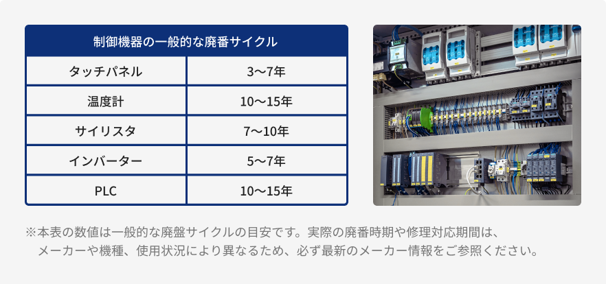 制御機器更新