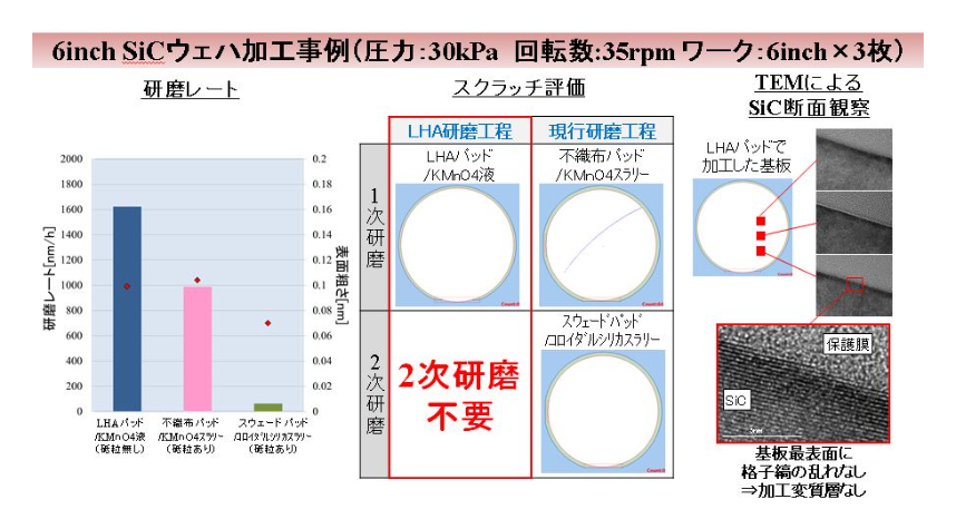 SiCウエハー加工事例