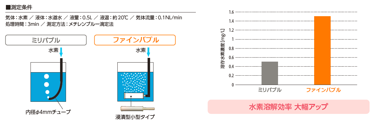試験例の図