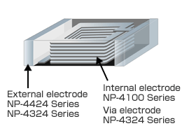 Paste for Chip Inductors