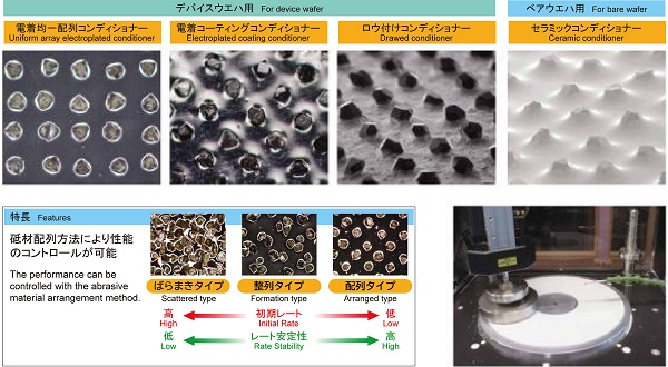 用途