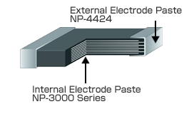 Paste for Varistors