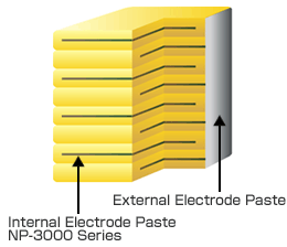 Paste for Piezoelectric Ceramic