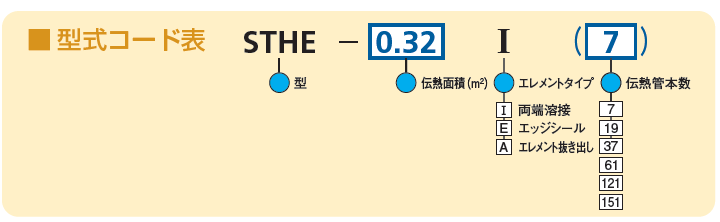 型式コード表
