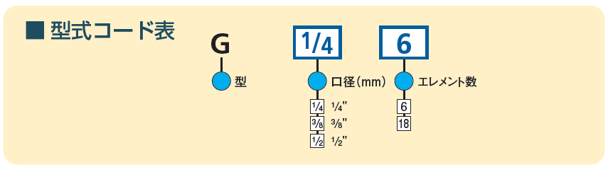 型式コード表