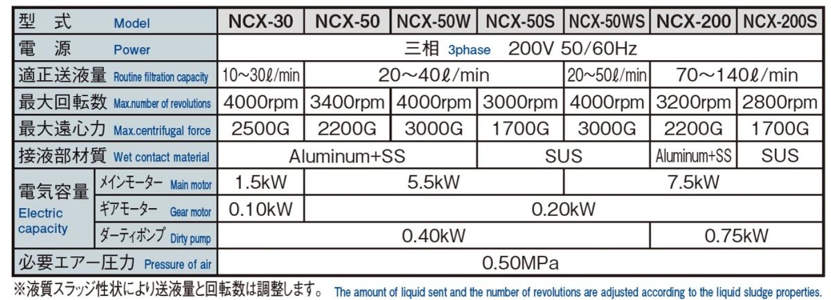 Specification