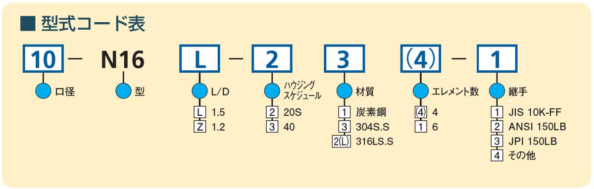 型式コード表