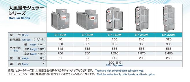 大風量モジュラーシリーズ仕様