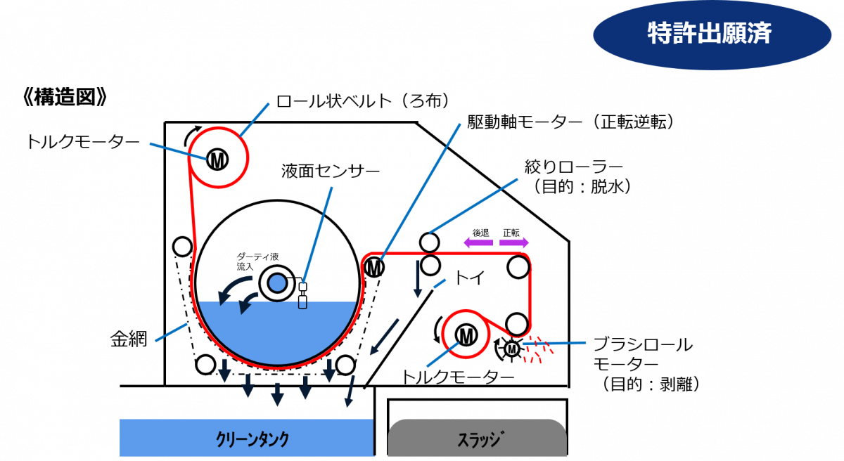 構造図