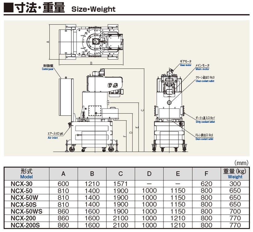 Size/Weight