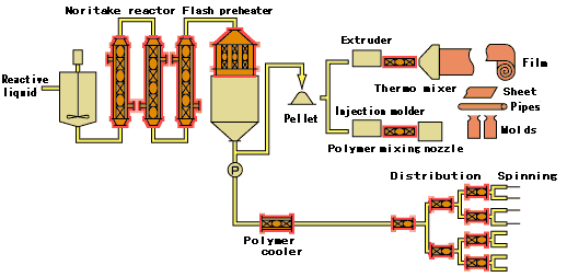 fiber